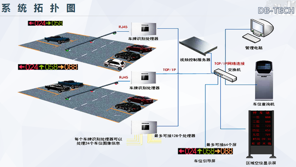 車(chē)位引導(dǎo)尋車(chē)管理系統(tǒng)拓?fù)鋱D