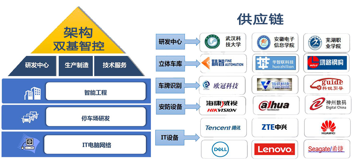 雙基架構(gòu)供應(yīng)鏈.jpg